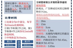 如何组织一次关于篮球规则的学习活动?全面指南与最佳实践